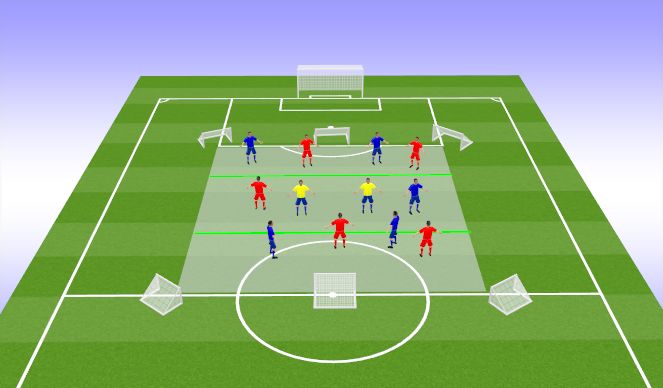 Football/Soccer Session Plan Drill (Colour): breaking lines principle drill