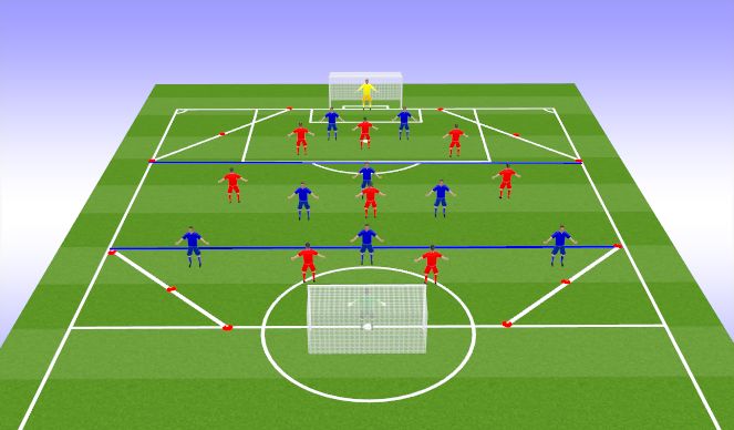 Football/Soccer Session Plan Drill (Colour): 9v9 breaking lines ssg