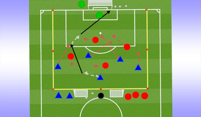 Football/Soccer Session Plan Drill (Colour): CORE ACTIVITY: 5v5 to goal - two counter goals