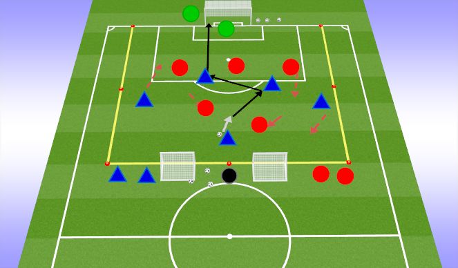 Football/Soccer Session Plan Drill (Colour): MORE CHALLENGING: 5v6 to goal – 2 counter goals