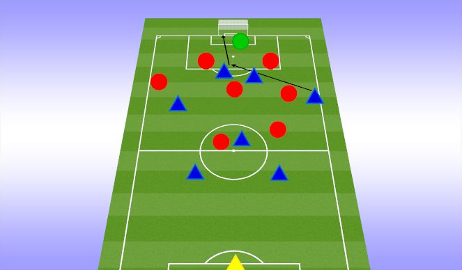 Football/Soccer Session Plan Drill (Colour): 2nd. PLAY PHASE: The Gam e – 8V8