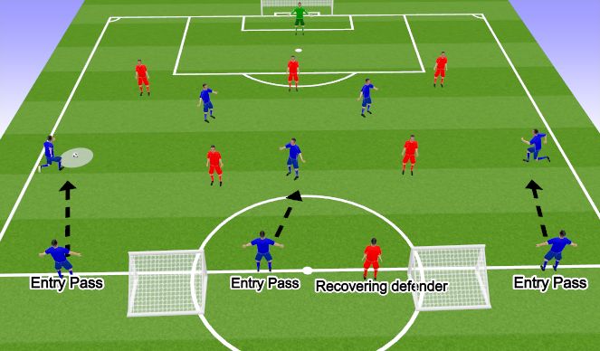 Football/Soccer: HSC 08/09: pass inside from right flank (att. 3rd)  (Tactical: Wide play, Academy Sessions)