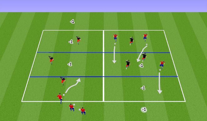 Football/Soccer Session Plan Drill (Colour): Individual or unit defending