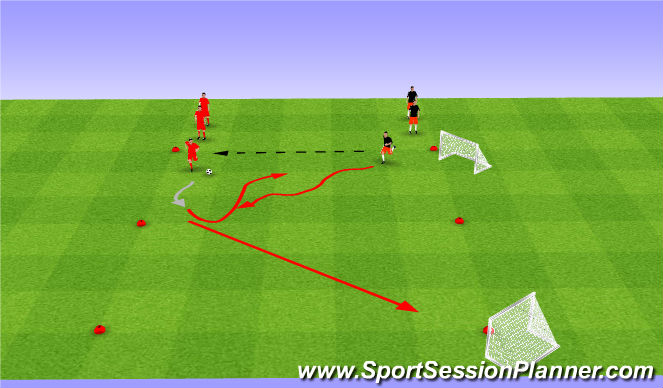 Football/Soccer Session Plan Drill (Colour): Turning