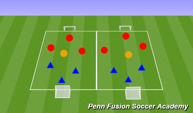 Football/Soccer Session Plan Drill (Colour): Play Phase