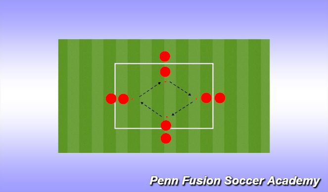 Football/Soccer Session Plan Drill (Colour): Technical Warm Up