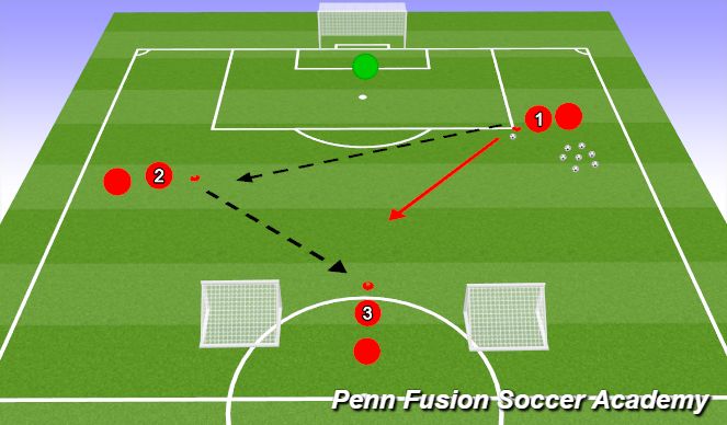 Football/Soccer Session Plan Drill (Colour): 1v1 to goal