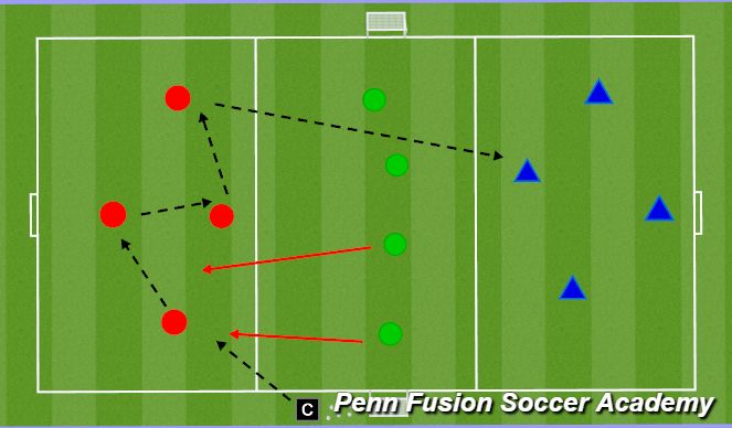 Football/Soccer Session Plan Drill (Colour): Possession Game