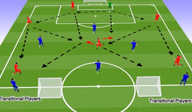 Football/Soccer Session Plan Drill (Colour): Construction - Set up