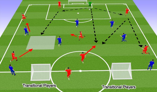 Football/Soccer Session Plan Drill (Colour): Construction - Part 2