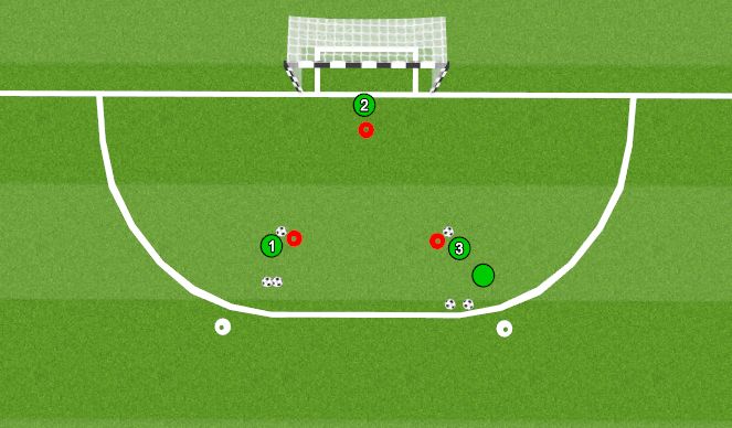 Futsal Session Plan Drill (Colour): Footwork + Handling Activation