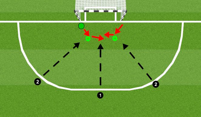 Futsal Session Plan Drill (Colour): Footwork and Handling Pt. 5