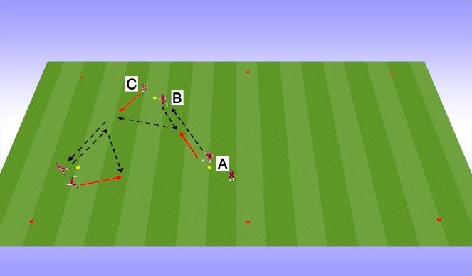 Football/Soccer Session Plan Drill (Colour): 3rd man passing combo