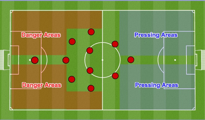 Football/Soccer Session Plan Drill (Colour): Pressing Areas / Weak Areas