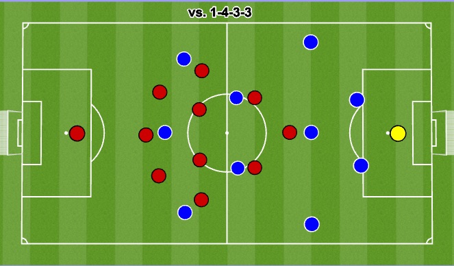 Football/Soccer Session Plan Drill (Colour): vs 1 - 4 - 3 - 3