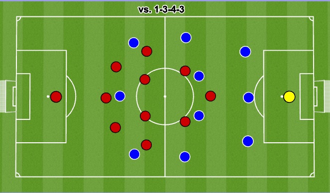 Football/Soccer Session Plan Drill (Colour): vs 1 - 3 - 4 - 3