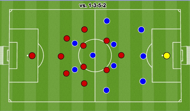 Football/Soccer Session Plan Drill (Colour): vs 1 - 3 - 5 - 2