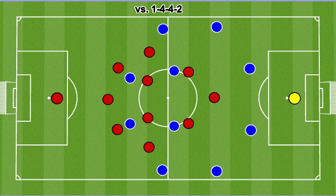 Football/Soccer Session Plan Drill (Colour): vs 1 - 4 - 4 - 2