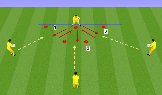 Football/Soccer Session Plan Drill (Colour): Trapezoid Modified