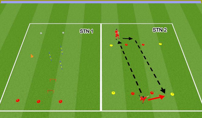 Football/Soccer Session Plan Drill (Colour): Agility/ Passing