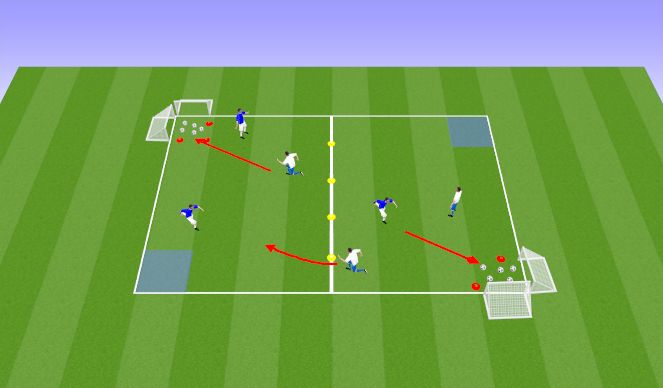 Football/Soccer Session Plan Drill (Colour): Capture the Flag