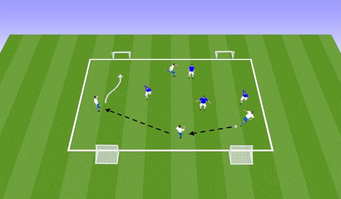 Football/Soccer Session Plan Drill (Colour): 4 goal game