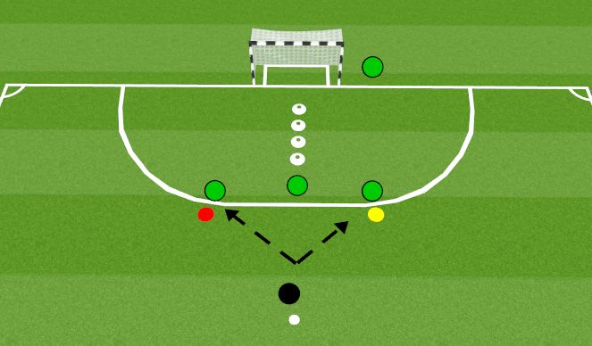 Futsal Session Plan Drill (Colour): Footwork + Set + Scoop