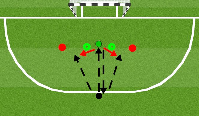 Futsal Session Plan Drill (Colour): Making Decisions