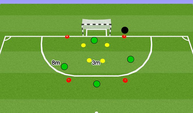 Futsal Session Plan Drill (Colour): Decision making on what Technique to use