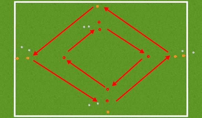 Football/Soccer Session Plan Drill (Colour): Screen 2