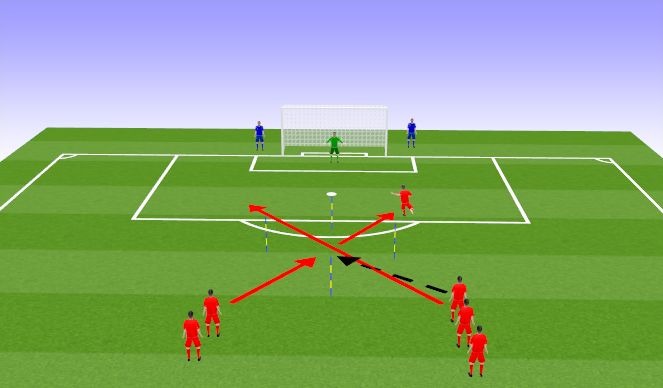 Football/Soccer Session Plan Drill (Colour): Killer Pass - Diag Diag w/ Defs