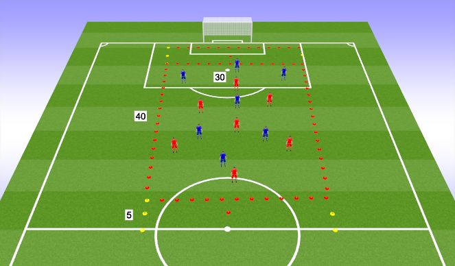 Football/Soccer Session Plan Drill (Colour): End Zones - 14 Players