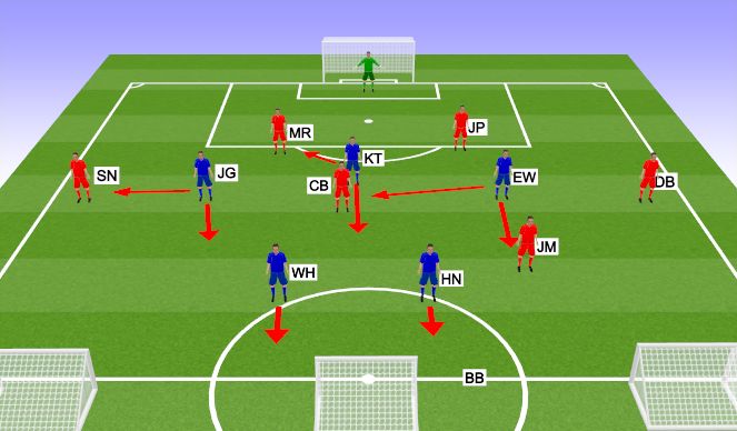 Football/Soccer Session Plan Drill (Colour): Press & Screen; Triggers & Leaders