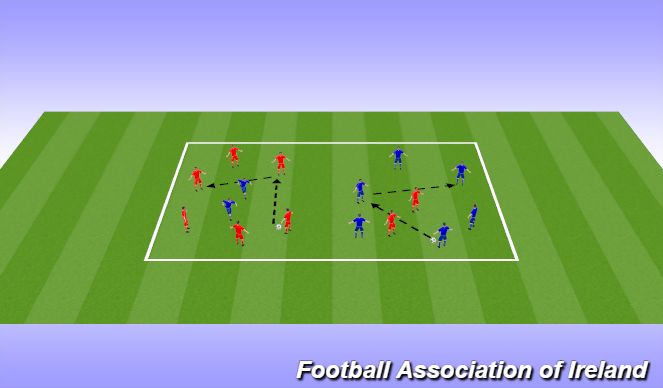 Football/Soccer Session Plan Drill (Colour): Orientation Stage: Warm Up & Activation