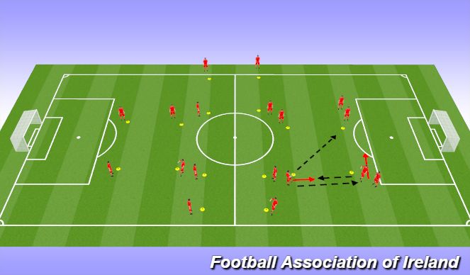 Football/Soccer Session Plan Drill (Colour): Learning Stage: Passing Patterns & Mobility