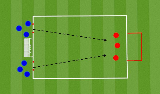 Football/Soccer Session Plan Drill (Colour): End Zone Attack