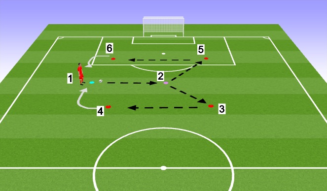 Football/Soccer Session Plan Drill (Colour): Technical Y-Drill