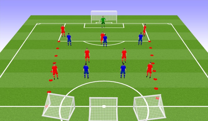 Football/Soccer Session Plan Drill (Colour): Playing Out From the Back Game