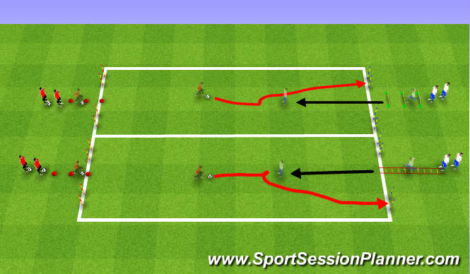 Football/Soccer Session Plan Drill (Colour): Station 2