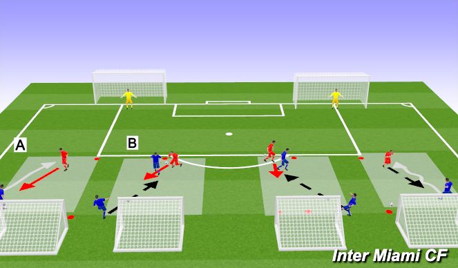 Football/Soccer: 1v1 Duels (Pressure) (Technical: Defensive Skills ...