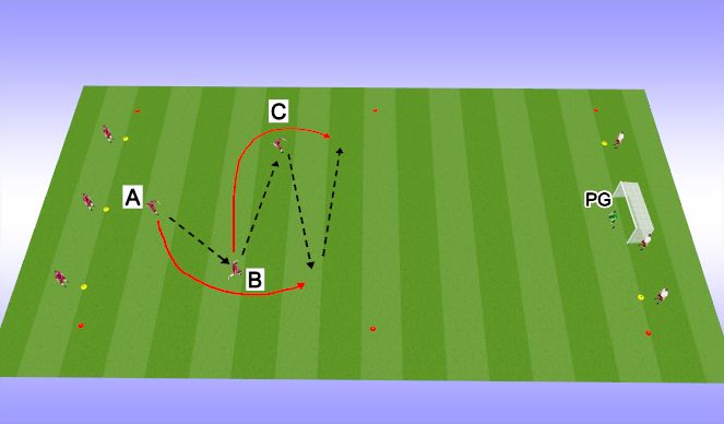 Football/Soccer Session Plan Drill (Colour): 3rd man weave