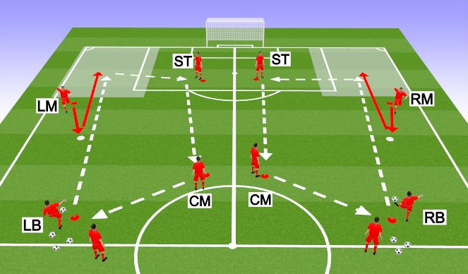 Football/Soccer Session Plan Drill (Colour): Passing Pattern 1 (Defender Driving Out With Ball)