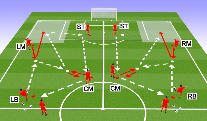 Football/Soccer Session Plan Drill (Colour): Passing Pattern 2 (Defender Under Pressure)