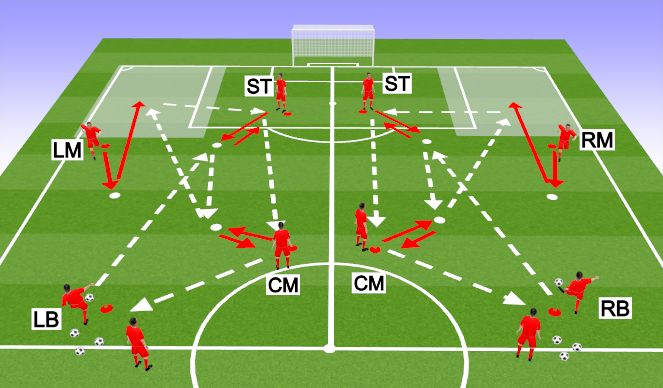 Football/Soccer Session Plan Drill (Colour): Passing Pattern 3 (Hit The Target Man)