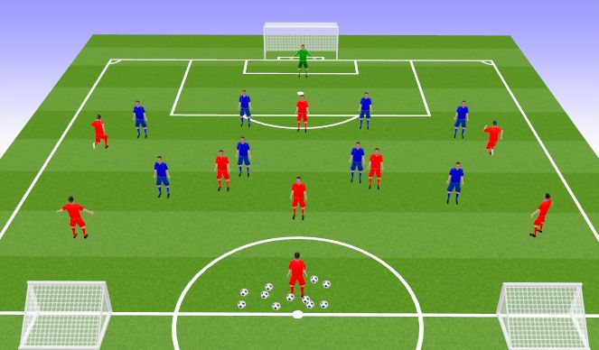 Football/Soccer Session Plan Drill (Colour): Phase of Play