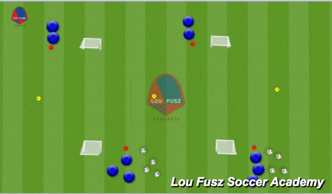 Football/Soccer Session Plan Drill (Colour): 1v1 Defender In Front