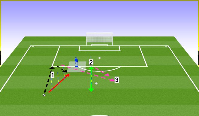 Football/Soccer Session Plan Drill (Colour): Drill 2