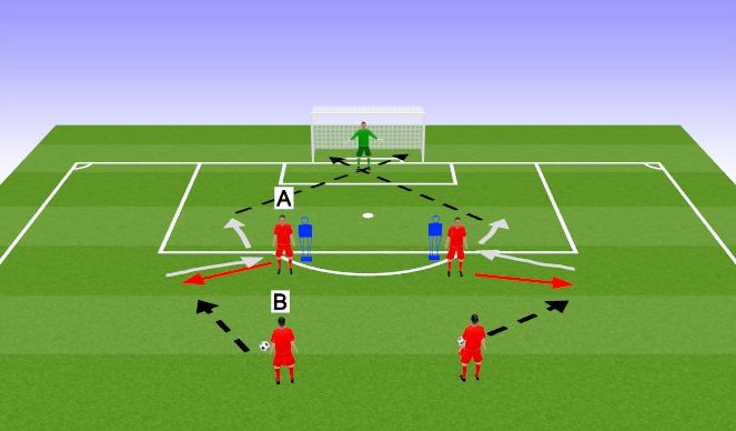 Football/Soccer Session Plan Drill (Colour): Dragging to shoot