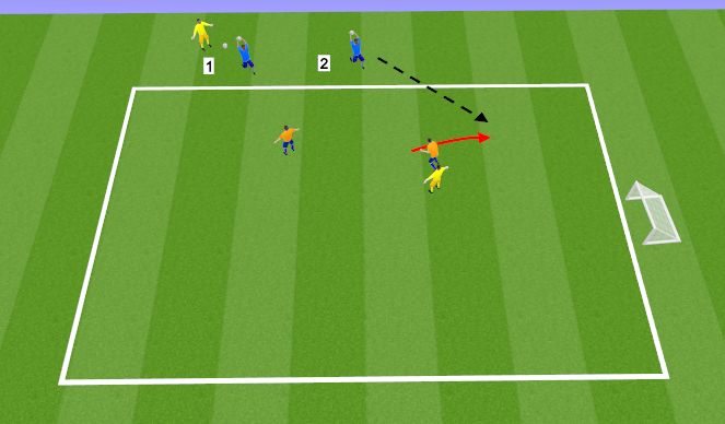 Football/Soccer Session Plan Drill (Colour): Throwing Technique