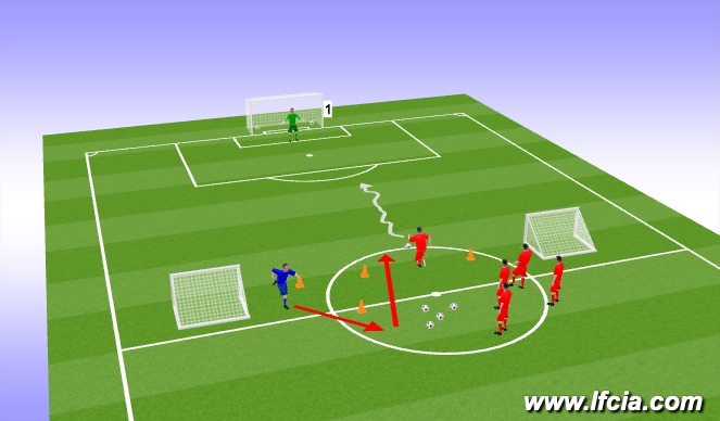 Football/Soccer Session Plan Drill (Colour): Integrated warm up